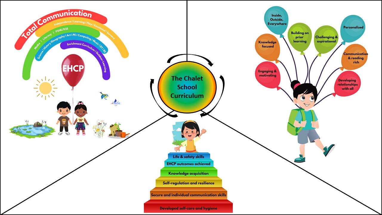 The Chalet School Curriculum